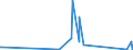 KN 8548 /Exporte /Einheit = Preise (Euro/Tonne) /Partnerland: Tschad /Meldeland: Eur27_2020 /8548:Abfälle und Schrott von Elektrischen Primärelementen, Primärbatterien und Akkumulatoren; Ausgebrauchte Elektrische Primärelemente, Primärbatterien und Akkumulatoren; Elektrische Teile von Maschinen, Apparaten Oder Geräten, in Kapitel 85 A.n.g.