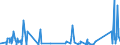 KN 8548 /Exporte /Einheit = Preise (Euro/Tonne) /Partnerland: Senegal /Meldeland: Eur27_2020 /8548:Abfälle und Schrott von Elektrischen Primärelementen, Primärbatterien und Akkumulatoren; Ausgebrauchte Elektrische Primärelemente, Primärbatterien und Akkumulatoren; Elektrische Teile von Maschinen, Apparaten Oder Geräten, in Kapitel 85 A.n.g.
