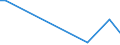 KN 8548 /Exporte /Einheit = Preise (Euro/Tonne) /Partnerland: Guinea-biss. /Meldeland: Europäische Union /8548:Abfälle und Schrott von Elektrischen Primärelementen, Primärbatterien und Akkumulatoren; Ausgebrauchte Elektrische Primärelemente, Primärbatterien und Akkumulatoren; Elektrische Teile von Maschinen, Apparaten Oder Geräten, in Kapitel 85 A.n.g.