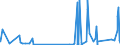 KN 8548 /Exporte /Einheit = Preise (Euro/Tonne) /Partnerland: Guinea /Meldeland: Eur27_2020 /8548:Abfälle und Schrott von Elektrischen Primärelementen, Primärbatterien und Akkumulatoren; Ausgebrauchte Elektrische Primärelemente, Primärbatterien und Akkumulatoren; Elektrische Teile von Maschinen, Apparaten Oder Geräten, in Kapitel 85 A.n.g.