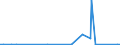 KN 8548 /Exporte /Einheit = Preise (Euro/Tonne) /Partnerland: Liberia /Meldeland: Eur27_2020 /8548:Abfälle und Schrott von Elektrischen Primärelementen, Primärbatterien und Akkumulatoren; Ausgebrauchte Elektrische Primärelemente, Primärbatterien und Akkumulatoren; Elektrische Teile von Maschinen, Apparaten Oder Geräten, in Kapitel 85 A.n.g.