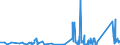 KN 8548 /Exporte /Einheit = Preise (Euro/Tonne) /Partnerland: Elfenbeink. /Meldeland: Eur27_2020 /8548:Abfälle und Schrott von Elektrischen Primärelementen, Primärbatterien und Akkumulatoren; Ausgebrauchte Elektrische Primärelemente, Primärbatterien und Akkumulatoren; Elektrische Teile von Maschinen, Apparaten Oder Geräten, in Kapitel 85 A.n.g.