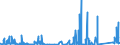 KN 8548 /Exporte /Einheit = Preise (Euro/Tonne) /Partnerland: Ghana /Meldeland: Eur27_2020 /8548:Abfälle und Schrott von Elektrischen Primärelementen, Primärbatterien und Akkumulatoren; Ausgebrauchte Elektrische Primärelemente, Primärbatterien und Akkumulatoren; Elektrische Teile von Maschinen, Apparaten Oder Geräten, in Kapitel 85 A.n.g.