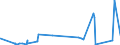 KN 8548 /Exporte /Einheit = Preise (Euro/Tonne) /Partnerland: Togo /Meldeland: Eur27_2020 /8548:Abfälle und Schrott von Elektrischen Primärelementen, Primärbatterien und Akkumulatoren; Ausgebrauchte Elektrische Primärelemente, Primärbatterien und Akkumulatoren; Elektrische Teile von Maschinen, Apparaten Oder Geräten, in Kapitel 85 A.n.g.