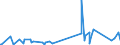 KN 8548 /Exporte /Einheit = Preise (Euro/Tonne) /Partnerland: Benin /Meldeland: Eur27_2020 /8548:Abfälle und Schrott von Elektrischen Primärelementen, Primärbatterien und Akkumulatoren; Ausgebrauchte Elektrische Primärelemente, Primärbatterien und Akkumulatoren; Elektrische Teile von Maschinen, Apparaten Oder Geräten, in Kapitel 85 A.n.g.