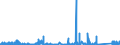 KN 8548 /Exporte /Einheit = Preise (Euro/Tonne) /Partnerland: Nigeria /Meldeland: Eur27_2020 /8548:Abfälle und Schrott von Elektrischen Primärelementen, Primärbatterien und Akkumulatoren; Ausgebrauchte Elektrische Primärelemente, Primärbatterien und Akkumulatoren; Elektrische Teile von Maschinen, Apparaten Oder Geräten, in Kapitel 85 A.n.g.
