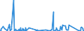 KN 8548 /Exporte /Einheit = Preise (Euro/Tonne) /Partnerland: Kamerun /Meldeland: Eur27_2020 /8548:Abfälle und Schrott von Elektrischen Primärelementen, Primärbatterien und Akkumulatoren; Ausgebrauchte Elektrische Primärelemente, Primärbatterien und Akkumulatoren; Elektrische Teile von Maschinen, Apparaten Oder Geräten, in Kapitel 85 A.n.g.
