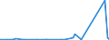 KN 8548 /Exporte /Einheit = Preise (Euro/Tonne) /Partnerland: Aequat.guin. /Meldeland: Eur27_2020 /8548:Abfälle und Schrott von Elektrischen Primärelementen, Primärbatterien und Akkumulatoren; Ausgebrauchte Elektrische Primärelemente, Primärbatterien und Akkumulatoren; Elektrische Teile von Maschinen, Apparaten Oder Geräten, in Kapitel 85 A.n.g.
