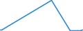 KN 8548 /Exporte /Einheit = Preise (Euro/Tonne) /Partnerland: S.tome /Meldeland: Eur27_2020 /8548:Abfälle und Schrott von Elektrischen Primärelementen, Primärbatterien und Akkumulatoren; Ausgebrauchte Elektrische Primärelemente, Primärbatterien und Akkumulatoren; Elektrische Teile von Maschinen, Apparaten Oder Geräten, in Kapitel 85 A.n.g.