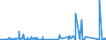 KN 8548 /Exporte /Einheit = Preise (Euro/Tonne) /Partnerland: Gabun /Meldeland: Eur27_2020 /8548:Abfälle und Schrott von Elektrischen Primärelementen, Primärbatterien und Akkumulatoren; Ausgebrauchte Elektrische Primärelemente, Primärbatterien und Akkumulatoren; Elektrische Teile von Maschinen, Apparaten Oder Geräten, in Kapitel 85 A.n.g.