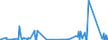 KN 8548 /Exporte /Einheit = Preise (Euro/Tonne) /Partnerland: Kongo /Meldeland: Eur27_2020 /8548:Abfälle und Schrott von Elektrischen Primärelementen, Primärbatterien und Akkumulatoren; Ausgebrauchte Elektrische Primärelemente, Primärbatterien und Akkumulatoren; Elektrische Teile von Maschinen, Apparaten Oder Geräten, in Kapitel 85 A.n.g.