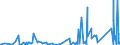 KN 8548 /Exporte /Einheit = Preise (Euro/Tonne) /Partnerland: Dem. Rep. Kongo /Meldeland: Eur27_2020 /8548:Abfälle und Schrott von Elektrischen Primärelementen, Primärbatterien und Akkumulatoren; Ausgebrauchte Elektrische Primärelemente, Primärbatterien und Akkumulatoren; Elektrische Teile von Maschinen, Apparaten Oder Geräten, in Kapitel 85 A.n.g.