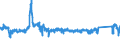 KN 85 /Exporte /Einheit = Preise (Euro/Tonne) /Partnerland: Frankreich /Meldeland: Eur27_2020 /85:Elektrische Maschinen, Apparate, GerÄte und Andere Elektrotechnische Waren, Teile Davon; Tonaufnahme- Oder TonwiedergabegerÄte, Bild- und Tonaufzeichnungs- Oder -wiedergabegerÄte, fÜr das Fernsehen, Teile und ZubehÖr fÜr Diese GerÄte