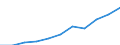 KN 85 /Exporte /Einheit = Preise (Euro/Tonne) /Partnerland: Belgien/Luxemburg /Meldeland: Eur27 /85:Elektrische Maschinen, Apparate, GerÄte und Andere Elektrotechnische Waren, Teile Davon; Tonaufnahme- Oder TonwiedergabegerÄte, Bild- und Tonaufzeichnungs- Oder -wiedergabegerÄte, fÜr das Fernsehen, Teile und ZubehÖr fÜr Diese GerÄte