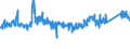 KN 85 /Exporte /Einheit = Preise (Euro/Tonne) /Partnerland: Niederlande /Meldeland: Eur27_2020 /85:Elektrische Maschinen, Apparate, GerÄte und Andere Elektrotechnische Waren, Teile Davon; Tonaufnahme- Oder TonwiedergabegerÄte, Bild- und Tonaufzeichnungs- Oder -wiedergabegerÄte, fÜr das Fernsehen, Teile und ZubehÖr fÜr Diese GerÄte