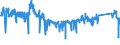 KN 85 /Exporte /Einheit = Preise (Euro/Tonne) /Partnerland: Italien /Meldeland: Eur27_2020 /85:Elektrische Maschinen, Apparate, GerÄte und Andere Elektrotechnische Waren, Teile Davon; Tonaufnahme- Oder TonwiedergabegerÄte, Bild- und Tonaufzeichnungs- Oder -wiedergabegerÄte, fÜr das Fernsehen, Teile und ZubehÖr fÜr Diese GerÄte
