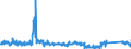 KN 85 /Exporte /Einheit = Preise (Euro/Tonne) /Partnerland: Luxemburg /Meldeland: Eur27_2020 /85:Elektrische Maschinen, Apparate, GerÄte und Andere Elektrotechnische Waren, Teile Davon; Tonaufnahme- Oder TonwiedergabegerÄte, Bild- und Tonaufzeichnungs- Oder -wiedergabegerÄte, fÜr das Fernsehen, Teile und ZubehÖr fÜr Diese GerÄte