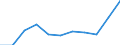 KN 85 /Exporte /Einheit = Preise (Euro/Tonne) /Partnerland: Ceuta und Melilla /Meldeland: Eur27 /85:Elektrische Maschinen, Apparate, GerÄte und Andere Elektrotechnische Waren, Teile Davon; Tonaufnahme- Oder TonwiedergabegerÄte, Bild- und Tonaufzeichnungs- Oder -wiedergabegerÄte, fÜr das Fernsehen, Teile und ZubehÖr fÜr Diese GerÄte