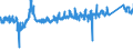 KN 85 /Exporte /Einheit = Preise (Euro/Tonne) /Partnerland: Schweiz /Meldeland: Eur27_2020 /85:Elektrische Maschinen, Apparate, GerÄte und Andere Elektrotechnische Waren, Teile Davon; Tonaufnahme- Oder TonwiedergabegerÄte, Bild- und Tonaufzeichnungs- Oder -wiedergabegerÄte, fÜr das Fernsehen, Teile und ZubehÖr fÜr Diese GerÄte