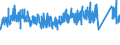 KN 85 /Exporte /Einheit = Preise (Euro/Tonne) /Partnerland: Andorra /Meldeland: Eur27_2020 /85:Elektrische Maschinen, Apparate, GerÄte und Andere Elektrotechnische Waren, Teile Davon; Tonaufnahme- Oder TonwiedergabegerÄte, Bild- und Tonaufzeichnungs- Oder -wiedergabegerÄte, fÜr das Fernsehen, Teile und ZubehÖr fÜr Diese GerÄte