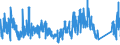 KN 85 /Exporte /Einheit = Preise (Euro/Tonne) /Partnerland: San Marino /Meldeland: Eur27_2020 /85:Elektrische Maschinen, Apparate, GerÄte und Andere Elektrotechnische Waren, Teile Davon; Tonaufnahme- Oder TonwiedergabegerÄte, Bild- und Tonaufzeichnungs- Oder -wiedergabegerÄte, fÜr das Fernsehen, Teile und ZubehÖr fÜr Diese GerÄte