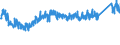 KN 85 /Exporte /Einheit = Preise (Euro/Tonne) /Partnerland: Tuerkei /Meldeland: Eur27_2020 /85:Elektrische Maschinen, Apparate, GerÄte und Andere Elektrotechnische Waren, Teile Davon; Tonaufnahme- Oder TonwiedergabegerÄte, Bild- und Tonaufzeichnungs- Oder -wiedergabegerÄte, fÜr das Fernsehen, Teile und ZubehÖr fÜr Diese GerÄte
