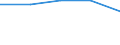 KN 85 /Exporte /Einheit = Preise (Euro/Tonne) /Partnerland: Sowjetunion /Meldeland: Eur27 /85:Elektrische Maschinen, Apparate, GerÄte und Andere Elektrotechnische Waren, Teile Davon; Tonaufnahme- Oder TonwiedergabegerÄte, Bild- und Tonaufzeichnungs- Oder -wiedergabegerÄte, fÜr das Fernsehen, Teile und ZubehÖr fÜr Diese GerÄte