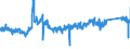 KN 85 /Exporte /Einheit = Preise (Euro/Tonne) /Partnerland: Polen /Meldeland: Eur27_2020 /85:Elektrische Maschinen, Apparate, GerÄte und Andere Elektrotechnische Waren, Teile Davon; Tonaufnahme- Oder TonwiedergabegerÄte, Bild- und Tonaufzeichnungs- Oder -wiedergabegerÄte, fÜr das Fernsehen, Teile und ZubehÖr fÜr Diese GerÄte