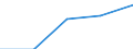 KN 85 /Exporte /Einheit = Preise (Euro/Tonne) /Partnerland: Tschechoslow /Meldeland: Eur27 /85:Elektrische Maschinen, Apparate, GerÄte und Andere Elektrotechnische Waren, Teile Davon; Tonaufnahme- Oder TonwiedergabegerÄte, Bild- und Tonaufzeichnungs- Oder -wiedergabegerÄte, fÜr das Fernsehen, Teile und ZubehÖr fÜr Diese GerÄte