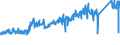 KN 85 /Exporte /Einheit = Preise (Euro/Tonne) /Partnerland: Slowakei /Meldeland: Eur27_2020 /85:Elektrische Maschinen, Apparate, GerÄte und Andere Elektrotechnische Waren, Teile Davon; Tonaufnahme- Oder TonwiedergabegerÄte, Bild- und Tonaufzeichnungs- Oder -wiedergabegerÄte, fÜr das Fernsehen, Teile und ZubehÖr fÜr Diese GerÄte