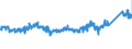 KN 85 /Exporte /Einheit = Preise (Euro/Tonne) /Partnerland: Ungarn /Meldeland: Eur27_2020 /85:Elektrische Maschinen, Apparate, GerÄte und Andere Elektrotechnische Waren, Teile Davon; Tonaufnahme- Oder TonwiedergabegerÄte, Bild- und Tonaufzeichnungs- Oder -wiedergabegerÄte, fÜr das Fernsehen, Teile und ZubehÖr fÜr Diese GerÄte