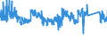 KN 85 /Exporte /Einheit = Preise (Euro/Tonne) /Partnerland: Bulgarien /Meldeland: Eur27_2020 /85:Elektrische Maschinen, Apparate, GerÄte und Andere Elektrotechnische Waren, Teile Davon; Tonaufnahme- Oder TonwiedergabegerÄte, Bild- und Tonaufzeichnungs- Oder -wiedergabegerÄte, fÜr das Fernsehen, Teile und ZubehÖr fÜr Diese GerÄte