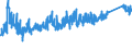 KN 85 /Exporte /Einheit = Preise (Euro/Tonne) /Partnerland: Albanien /Meldeland: Eur27_2020 /85:Elektrische Maschinen, Apparate, GerÄte und Andere Elektrotechnische Waren, Teile Davon; Tonaufnahme- Oder TonwiedergabegerÄte, Bild- und Tonaufzeichnungs- Oder -wiedergabegerÄte, fÜr das Fernsehen, Teile und ZubehÖr fÜr Diese GerÄte