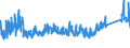 KN 85 /Exporte /Einheit = Preise (Euro/Tonne) /Partnerland: Weissrussland /Meldeland: Eur27_2020 /85:Elektrische Maschinen, Apparate, GerÄte und Andere Elektrotechnische Waren, Teile Davon; Tonaufnahme- Oder TonwiedergabegerÄte, Bild- und Tonaufzeichnungs- Oder -wiedergabegerÄte, fÜr das Fernsehen, Teile und ZubehÖr fÜr Diese GerÄte