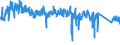 KN 85 /Exporte /Einheit = Preise (Euro/Tonne) /Partnerland: Russland /Meldeland: Eur27_2020 /85:Elektrische Maschinen, Apparate, GerÄte und Andere Elektrotechnische Waren, Teile Davon; Tonaufnahme- Oder TonwiedergabegerÄte, Bild- und Tonaufzeichnungs- Oder -wiedergabegerÄte, fÜr das Fernsehen, Teile und ZubehÖr fÜr Diese GerÄte