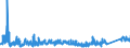 KN 85 /Exporte /Einheit = Preise (Euro/Tonne) /Partnerland: Georgien /Meldeland: Eur27_2020 /85:Elektrische Maschinen, Apparate, GerÄte und Andere Elektrotechnische Waren, Teile Davon; Tonaufnahme- Oder TonwiedergabegerÄte, Bild- und Tonaufzeichnungs- Oder -wiedergabegerÄte, fÜr das Fernsehen, Teile und ZubehÖr fÜr Diese GerÄte