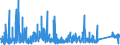 KN 85 /Exporte /Einheit = Preise (Euro/Tonne) /Partnerland: Kirgistan /Meldeland: Eur27_2020 /85:Elektrische Maschinen, Apparate, GerÄte und Andere Elektrotechnische Waren, Teile Davon; Tonaufnahme- Oder TonwiedergabegerÄte, Bild- und Tonaufzeichnungs- Oder -wiedergabegerÄte, fÜr das Fernsehen, Teile und ZubehÖr fÜr Diese GerÄte