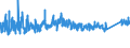 KN 85 /Exporte /Einheit = Preise (Euro/Tonne) /Partnerland: Bosn.-herzegowina /Meldeland: Eur27_2020 /85:Elektrische Maschinen, Apparate, GerÄte und Andere Elektrotechnische Waren, Teile Davon; Tonaufnahme- Oder TonwiedergabegerÄte, Bild- und Tonaufzeichnungs- Oder -wiedergabegerÄte, fÜr das Fernsehen, Teile und ZubehÖr fÜr Diese GerÄte