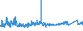 KN 85 /Exporte /Einheit = Preise (Euro/Tonne) /Partnerland: Ehem.jug.rep.mazed /Meldeland: Eur27_2020 /85:Elektrische Maschinen, Apparate, GerÄte und Andere Elektrotechnische Waren, Teile Davon; Tonaufnahme- Oder TonwiedergabegerÄte, Bild- und Tonaufzeichnungs- Oder -wiedergabegerÄte, fÜr das Fernsehen, Teile und ZubehÖr fÜr Diese GerÄte