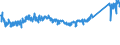 KN 85 /Exporte /Einheit = Preise (Euro/Tonne) /Partnerland: Serbien /Meldeland: Eur27_2020 /85:Elektrische Maschinen, Apparate, GerÄte und Andere Elektrotechnische Waren, Teile Davon; Tonaufnahme- Oder TonwiedergabegerÄte, Bild- und Tonaufzeichnungs- Oder -wiedergabegerÄte, fÜr das Fernsehen, Teile und ZubehÖr fÜr Diese GerÄte