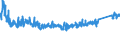 KN 85 /Exporte /Einheit = Preise (Euro/Tonne) /Partnerland: Marokko /Meldeland: Eur27_2020 /85:Elektrische Maschinen, Apparate, GerÄte und Andere Elektrotechnische Waren, Teile Davon; Tonaufnahme- Oder TonwiedergabegerÄte, Bild- und Tonaufzeichnungs- Oder -wiedergabegerÄte, fÜr das Fernsehen, Teile und ZubehÖr fÜr Diese GerÄte