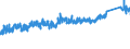 KN 85 /Exporte /Einheit = Preise (Euro/Tonne) /Partnerland: Tunesien /Meldeland: Eur27_2020 /85:Elektrische Maschinen, Apparate, GerÄte und Andere Elektrotechnische Waren, Teile Davon; Tonaufnahme- Oder TonwiedergabegerÄte, Bild- und Tonaufzeichnungs- Oder -wiedergabegerÄte, fÜr das Fernsehen, Teile und ZubehÖr fÜr Diese GerÄte