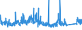 KN 85 /Exporte /Einheit = Preise (Euro/Tonne) /Partnerland: Libyen /Meldeland: Eur27_2020 /85:Elektrische Maschinen, Apparate, GerÄte und Andere Elektrotechnische Waren, Teile Davon; Tonaufnahme- Oder TonwiedergabegerÄte, Bild- und Tonaufzeichnungs- Oder -wiedergabegerÄte, fÜr das Fernsehen, Teile und ZubehÖr fÜr Diese GerÄte