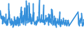 KN 85 /Exporte /Einheit = Preise (Euro/Tonne) /Partnerland: Guinea /Meldeland: Eur27_2020 /85:Elektrische Maschinen, Apparate, GerÄte und Andere Elektrotechnische Waren, Teile Davon; Tonaufnahme- Oder TonwiedergabegerÄte, Bild- und Tonaufzeichnungs- Oder -wiedergabegerÄte, fÜr das Fernsehen, Teile und ZubehÖr fÜr Diese GerÄte