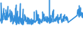 KN 85 /Exporte /Einheit = Preise (Euro/Tonne) /Partnerland: Elfenbeink. /Meldeland: Eur27_2020 /85:Elektrische Maschinen, Apparate, GerÄte und Andere Elektrotechnische Waren, Teile Davon; Tonaufnahme- Oder TonwiedergabegerÄte, Bild- und Tonaufzeichnungs- Oder -wiedergabegerÄte, fÜr das Fernsehen, Teile und ZubehÖr fÜr Diese GerÄte