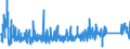 KN 85 /Exporte /Einheit = Preise (Euro/Tonne) /Partnerland: Togo /Meldeland: Eur27_2020 /85:Elektrische Maschinen, Apparate, GerÄte und Andere Elektrotechnische Waren, Teile Davon; Tonaufnahme- Oder TonwiedergabegerÄte, Bild- und Tonaufzeichnungs- Oder -wiedergabegerÄte, fÜr das Fernsehen, Teile und ZubehÖr fÜr Diese GerÄte