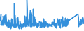 KN 85 /Exporte /Einheit = Preise (Euro/Tonne) /Partnerland: Benin /Meldeland: Eur27_2020 /85:Elektrische Maschinen, Apparate, GerÄte und Andere Elektrotechnische Waren, Teile Davon; Tonaufnahme- Oder TonwiedergabegerÄte, Bild- und Tonaufzeichnungs- Oder -wiedergabegerÄte, fÜr das Fernsehen, Teile und ZubehÖr fÜr Diese GerÄte