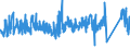 KN 85 /Exporte /Einheit = Preise (Euro/Tonne) /Partnerland: Nigeria /Meldeland: Eur27_2020 /85:Elektrische Maschinen, Apparate, GerÄte und Andere Elektrotechnische Waren, Teile Davon; Tonaufnahme- Oder TonwiedergabegerÄte, Bild- und Tonaufzeichnungs- Oder -wiedergabegerÄte, fÜr das Fernsehen, Teile und ZubehÖr fÜr Diese GerÄte