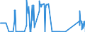 CN 86011000 /Exports /Unit = Prices (Euro/suppl. units) /Partner: Belgium /Reporter: Eur27_2020 /86011000:Rail Locomotives Powered From an External Source of Electricity