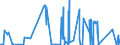 CN 86011000 /Exports /Unit = Prices (Euro/suppl. units) /Partner: Norway /Reporter: Eur27_2020 /86011000:Rail Locomotives Powered From an External Source of Electricity